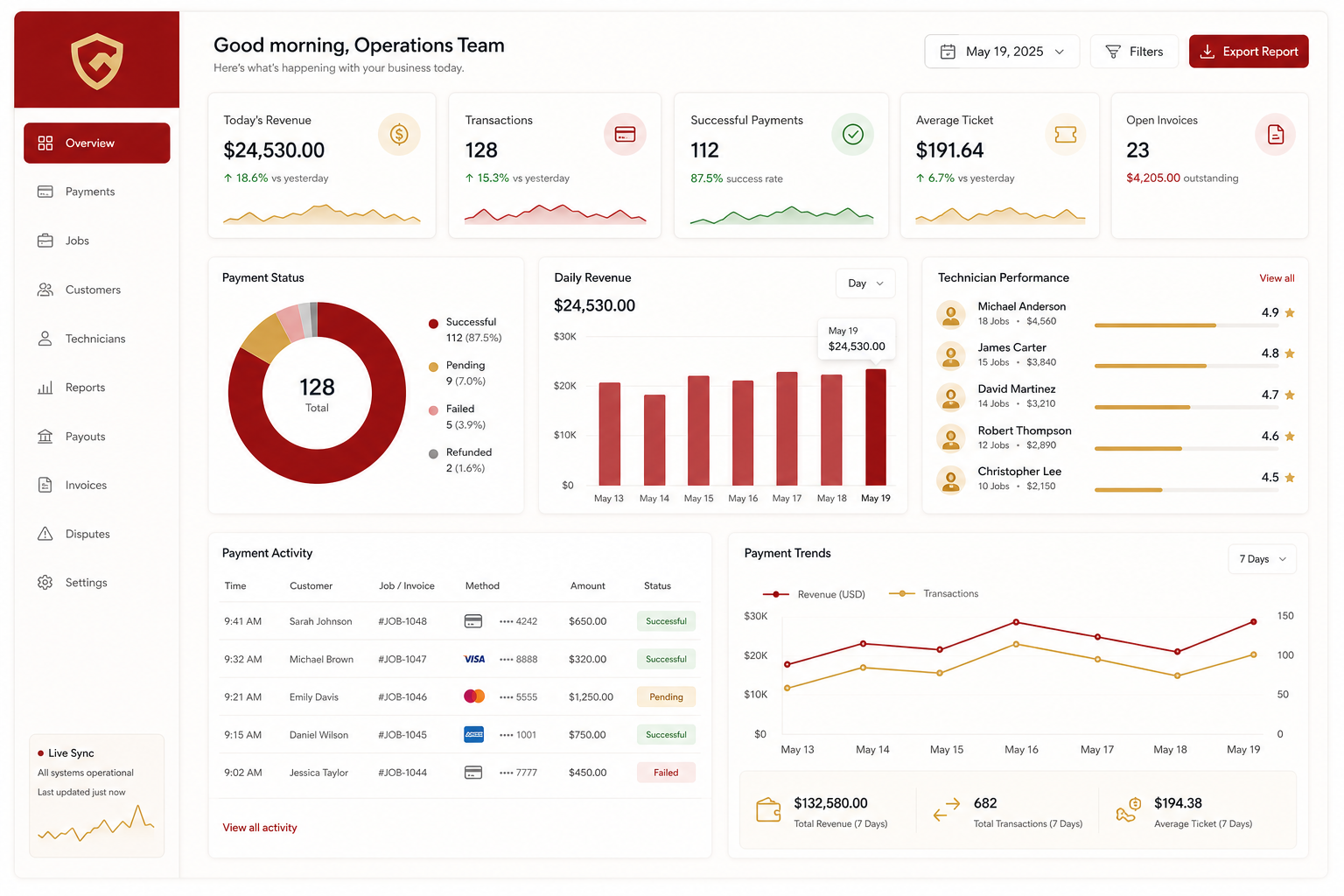 BrandPOS operations dashboard showing payment activity and business performance